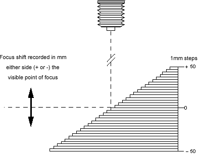 Schematic of test set up